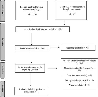 The acute effects of pre- and mid-exercise carbohydrate ingestion on the immunoregulatory stress hormone release in experienced endurance athletes—a systematic review
